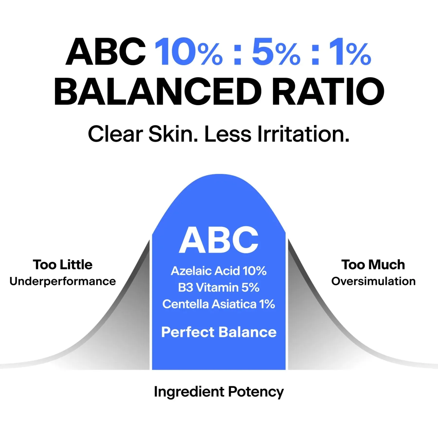 Hot ABC Triple-synergy Redness Comfort Serum Alle Korean Skincare|Anti-Unreinheiten-Serum