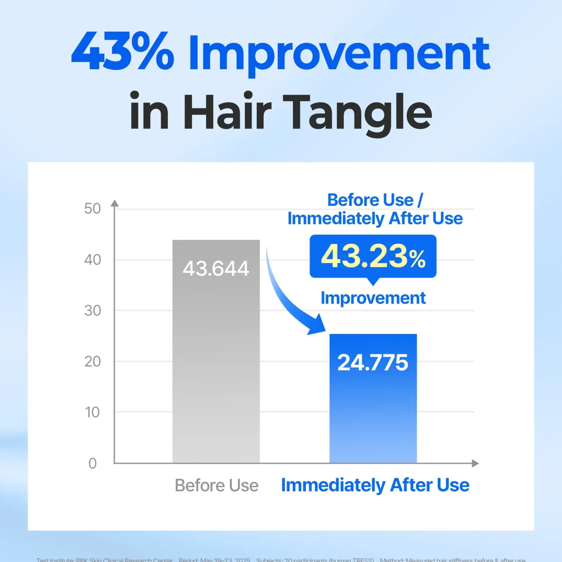 Airy Volume Hyaluron Serum Korean Haarpflege|11 Schritte Haarpflege Routine