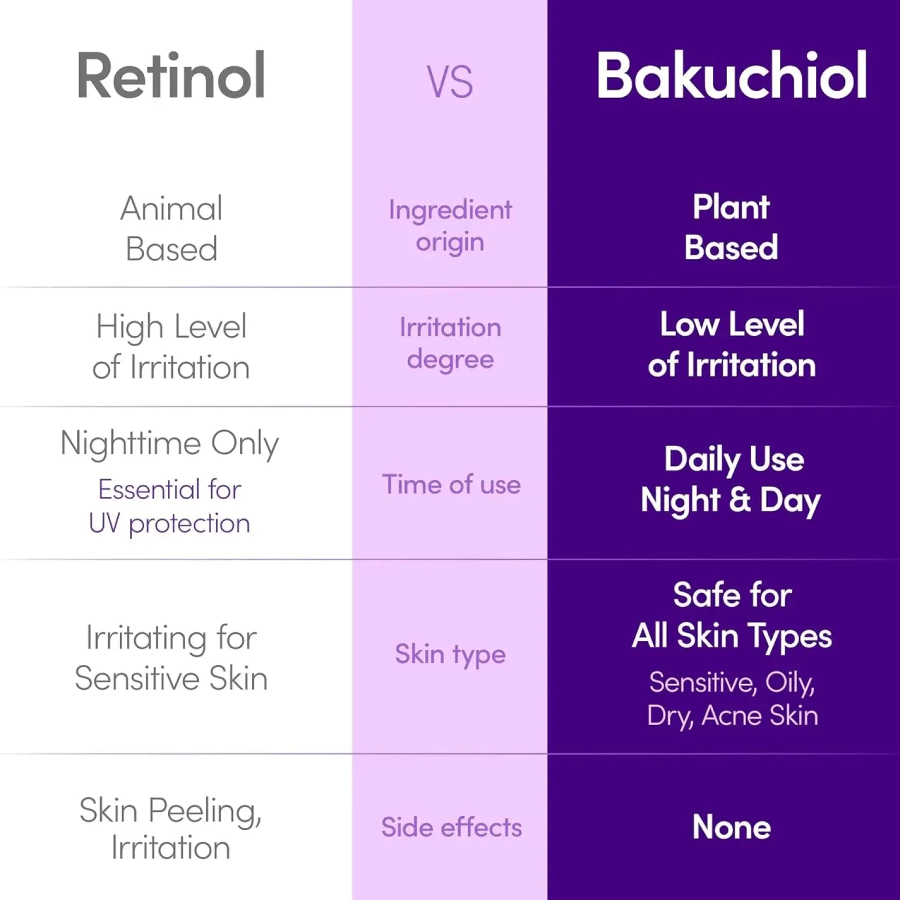 Sale Bakuchiol Plumping Serum Clean Beauty|Hauptzutat