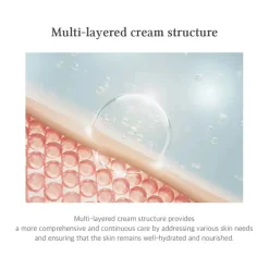 Sale 147 Barrier Cream Feuchtigkeitscremes|Hauptzutat