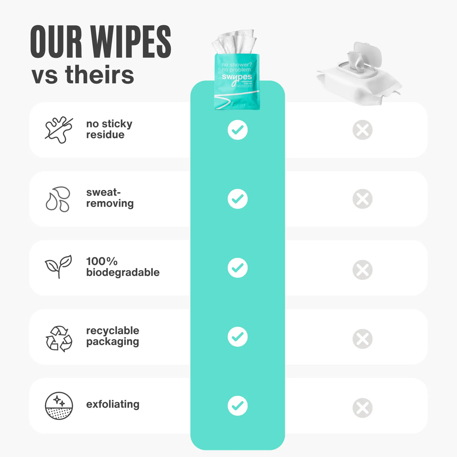 Discount Body Wipes 15 Pack Reisegröße|Hautprobleme