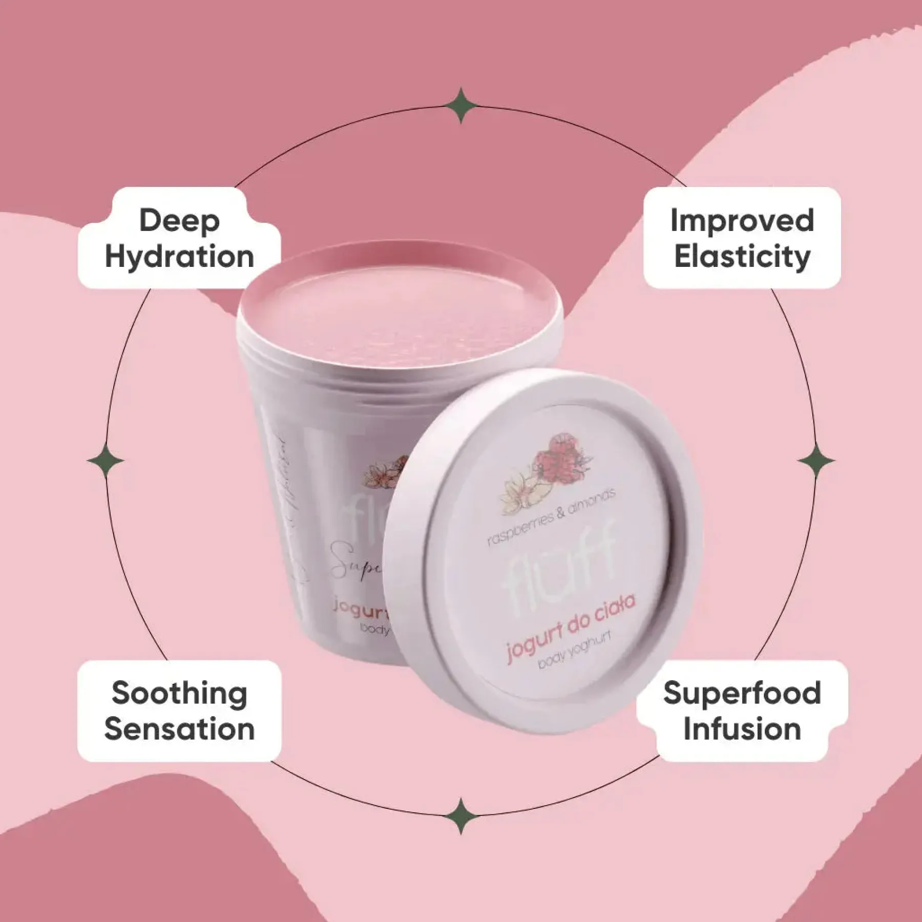 Online Body Yoghurt Raspberries & Almonds Everything Shower|Körperlotion