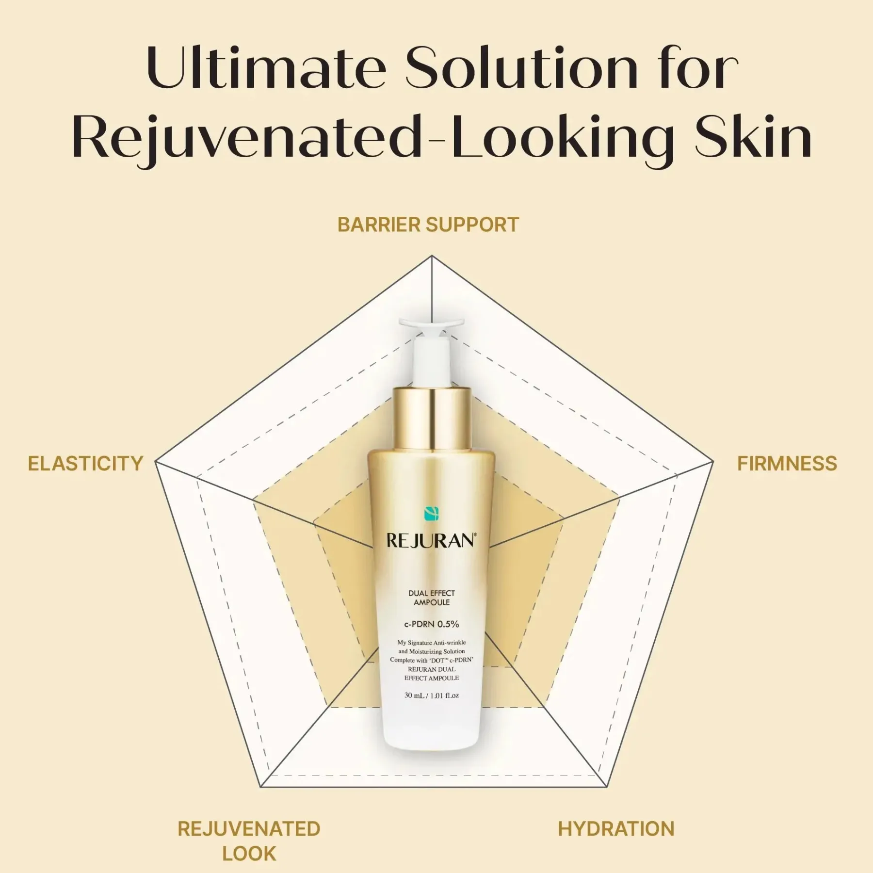 Best Dual Effect Ampoule 30 ml. Hauptzutat|Ampoules