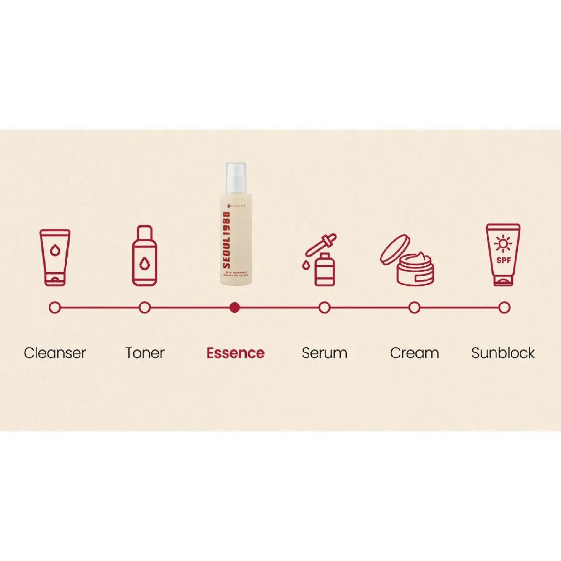 New Essence: Snail Mucin 97% + Rice Hauptzutat|Feuchtigkeitsspendendes Serum