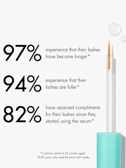 Online Eyelash Growth Serum Wimpernserum