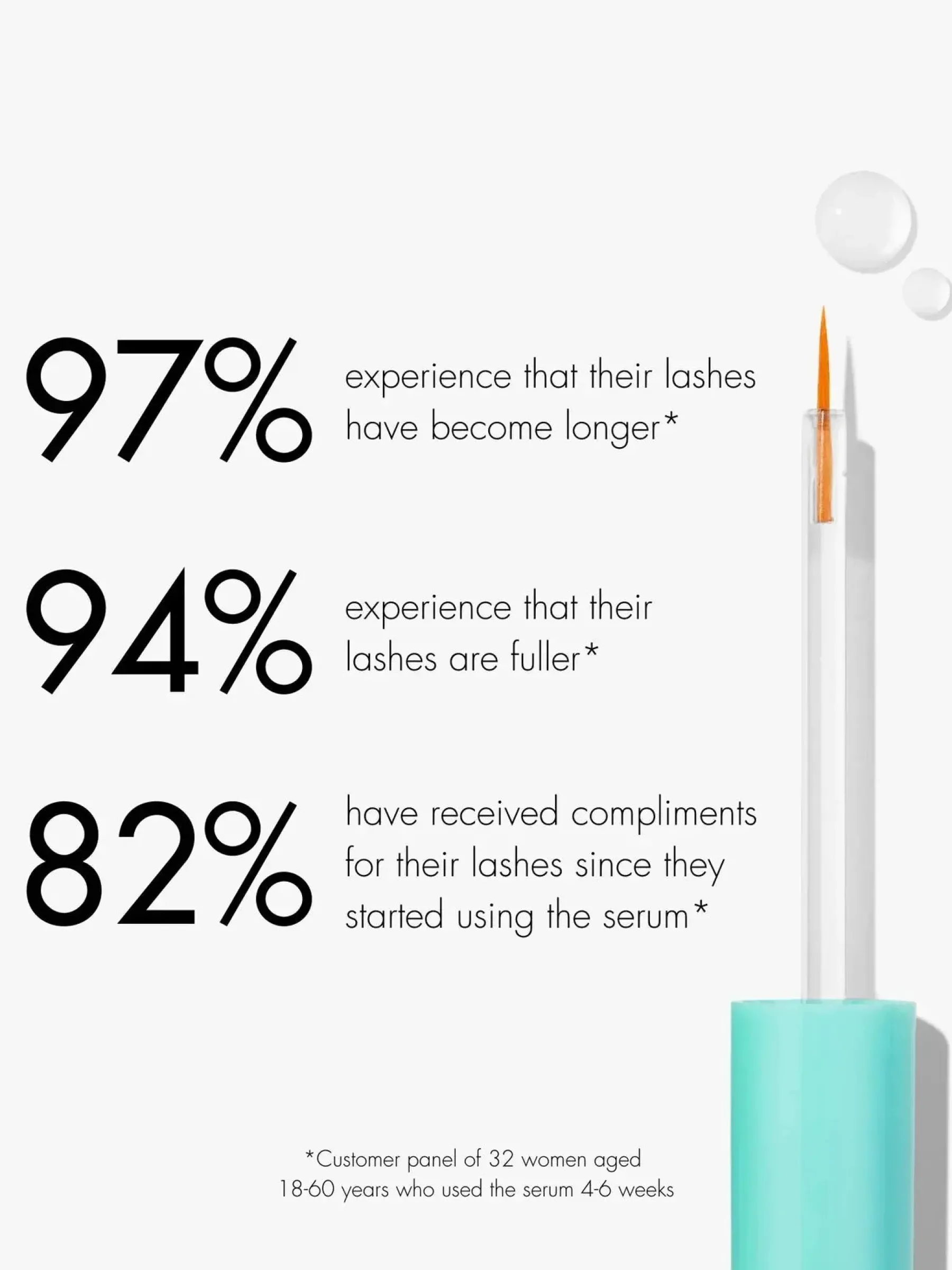 Online Eyelash Growth Serum Wimpernserum