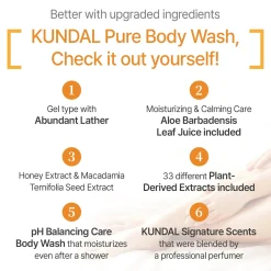 Honey & Macadamia Pure Body Wash White Musk Alle Korean Skincare|Hautprobleme