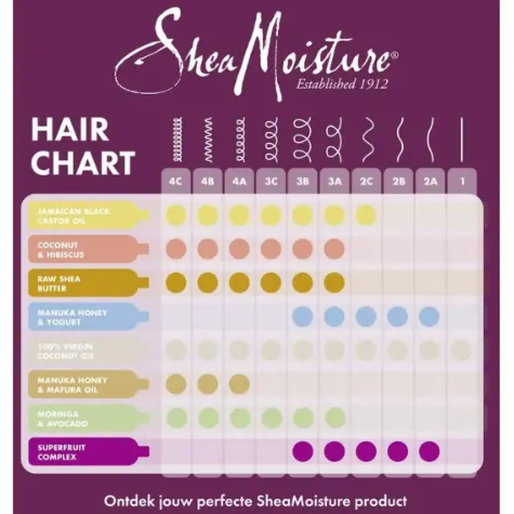 Discount Manuka Honey & Yoghurt Hydrate & Repair Conditioner Hair Growth|11 Schritte Haarpflege Routine