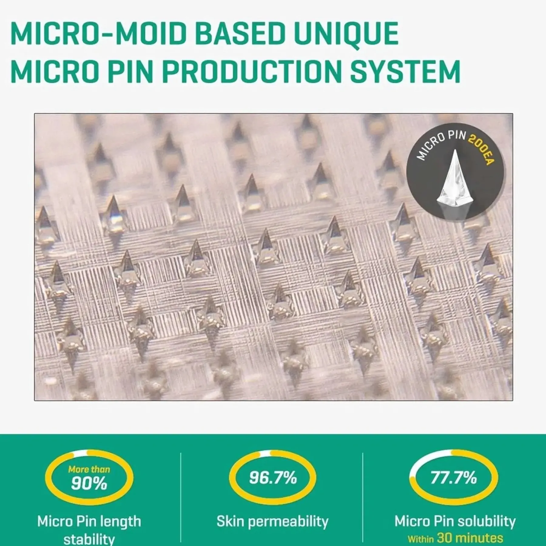 Outlet Micro Pin Spot Patch Hauptzutat|Pickelpflaster