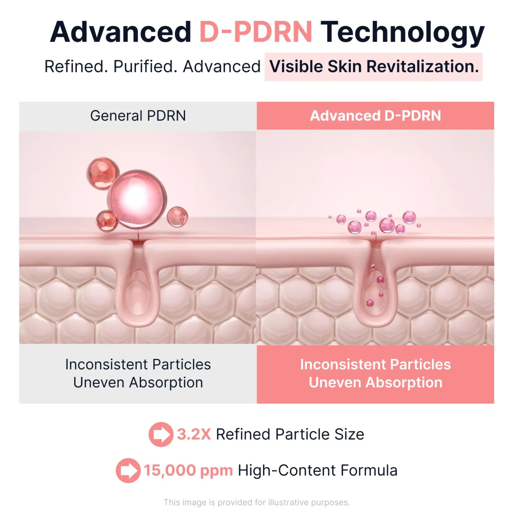 PDRN Pink Vitamin Glow Boosting Ampoule Alle Korean Skincare|Problemlösende Seren
