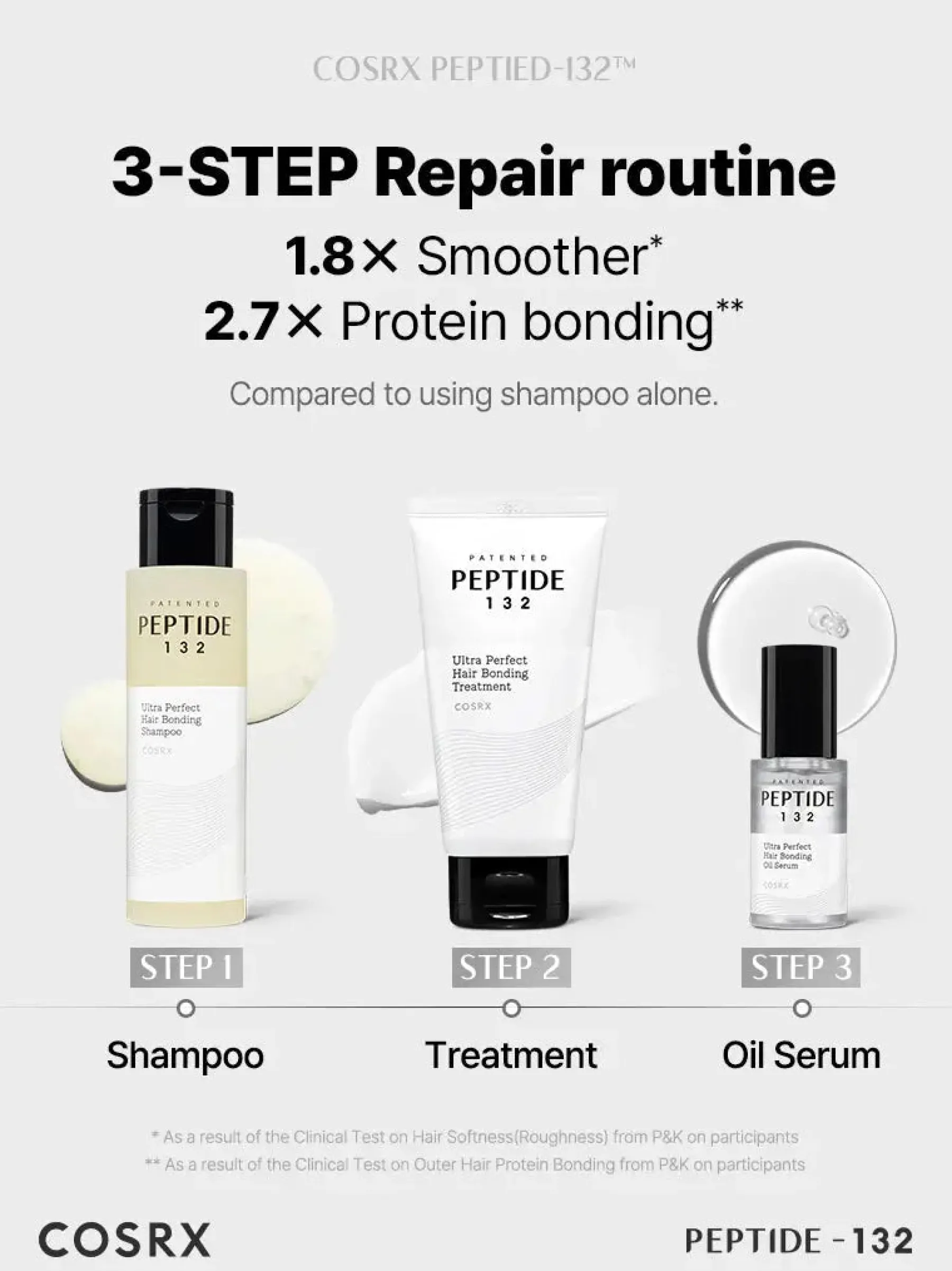 Sale Peptide-132 Bonding Oil Serum Korean Haarpflege|Hauptzutat