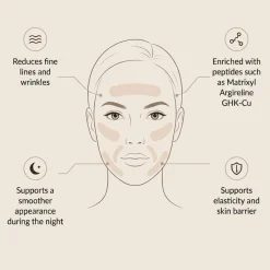 Hot Peptide-Infused Face Tape Gesichtsmasken|Hautprobleme