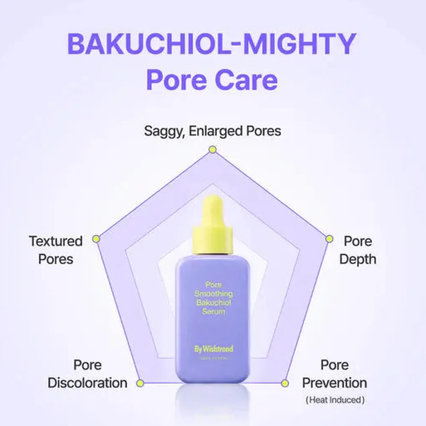 Discount Pore Smoothing Bakuchiol Serum 10 ml. Problemlösende Seren|Hauptzutat