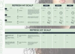Refresh My Scalp Shampoo Hair Growth|Hauptzutat