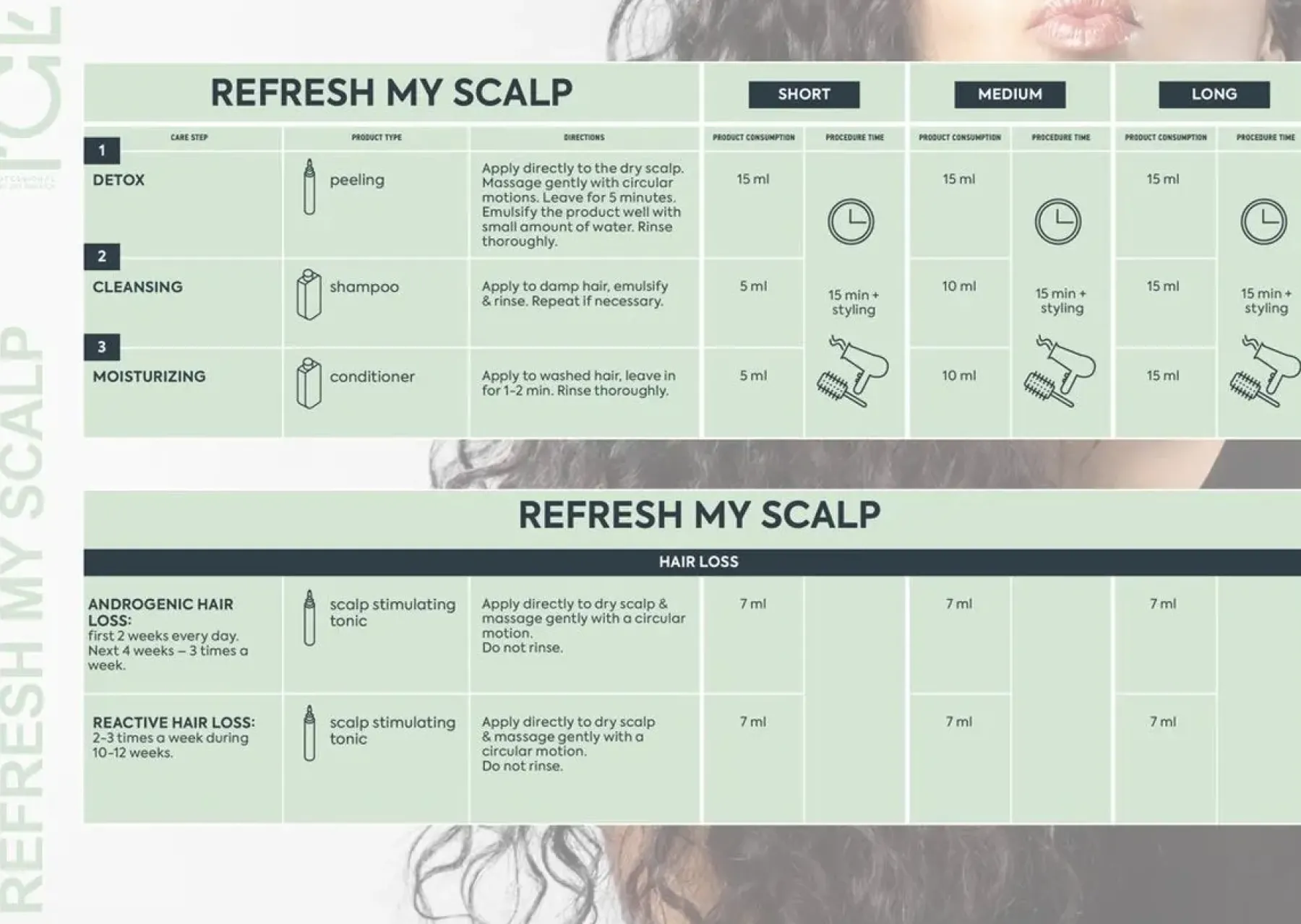 Refresh My Scalp Shampoo Hair Growth|Hauptzutat