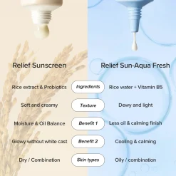 Best Relief Sun Aqua Fresh Rice + B5 SPF50+ Hauptzutat|Vegan Pflege