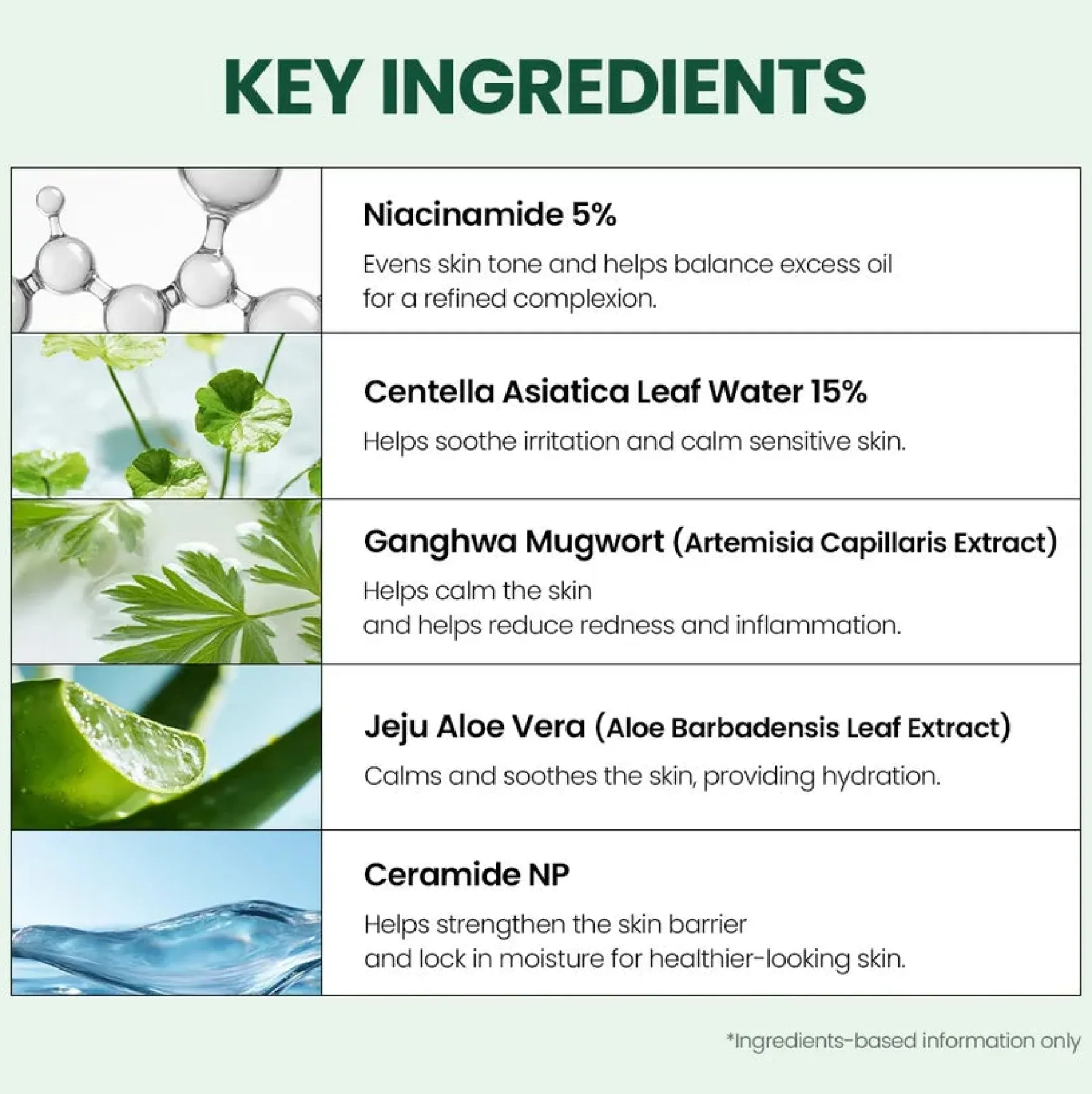Discount Seoul 1988 Repair Cream Niacica 20% + Mugwort Feuchtigkeitscremes|Feuchtigkeitscremes