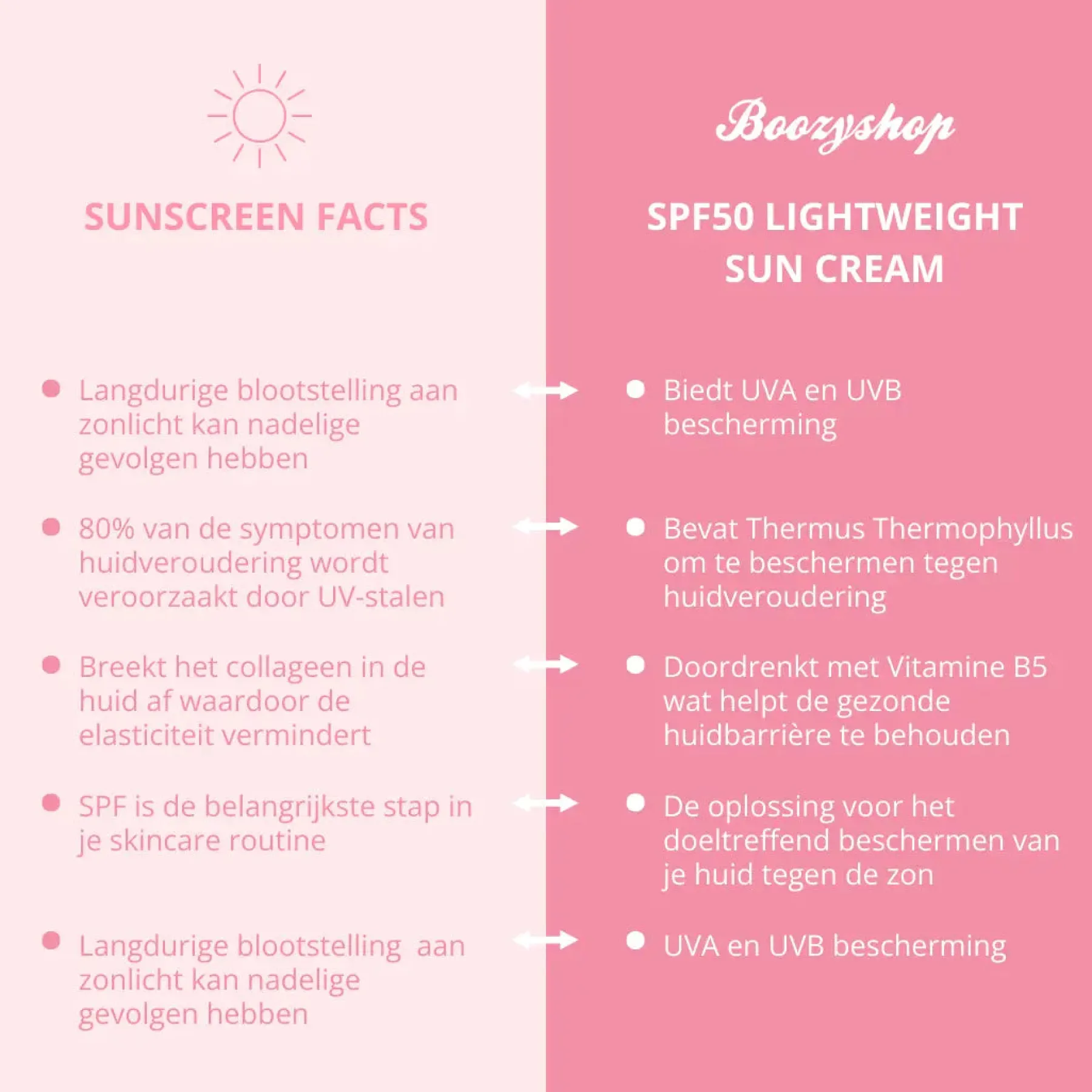 Best SPF50 Lightweight Sun Cream Clean Beauty|Hauptzutat