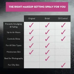 Clearance The Makeup Finishing Spray Bridal Fixier Spray|Setting Spray
