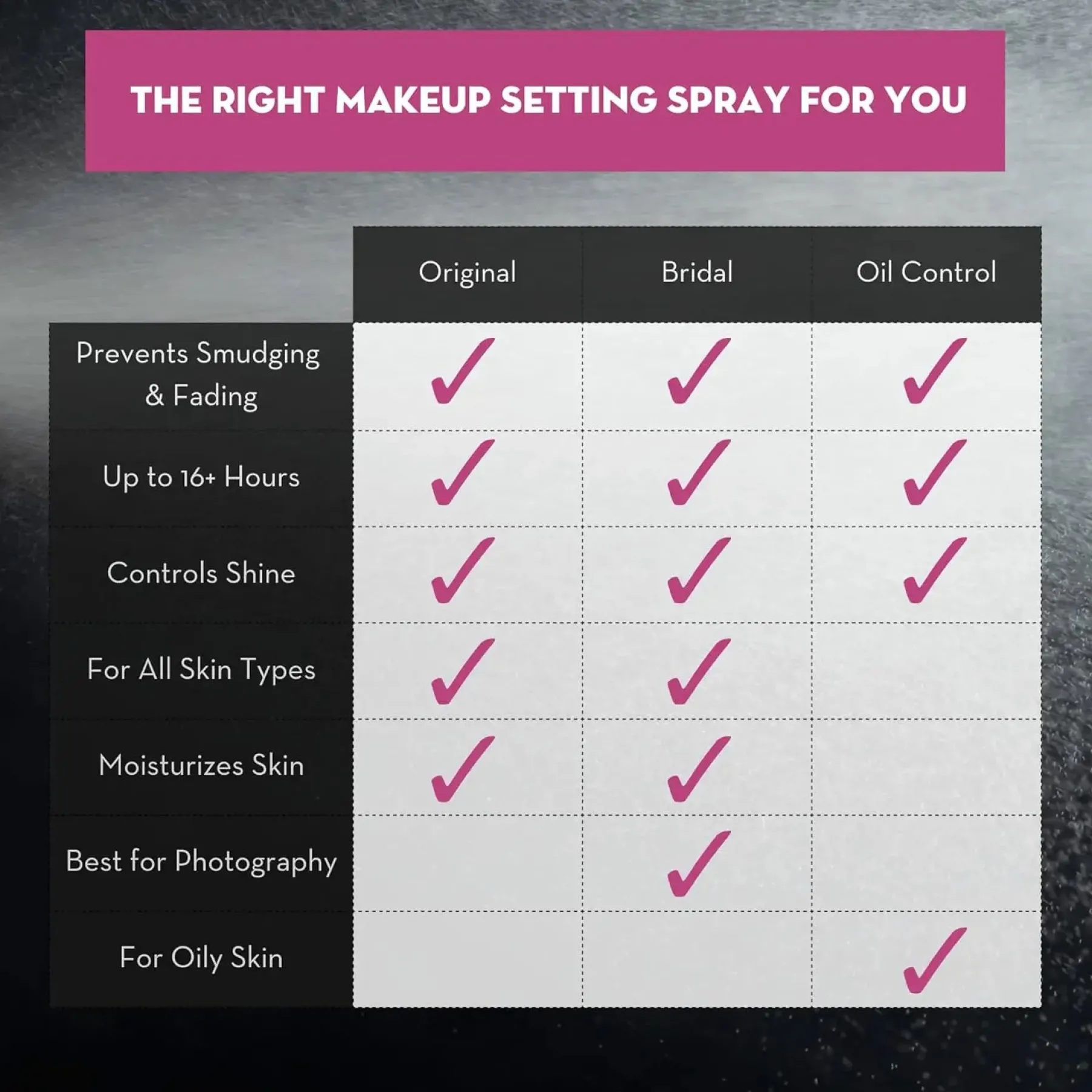 Clearance The Makeup Finishing Spray Bridal Fixier Spray|Setting Spray