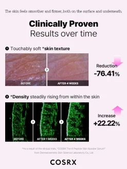 New The 6 Peptide Skin Booster Serum Hauptzutat|Feuchtigkeitsspendendes Serum