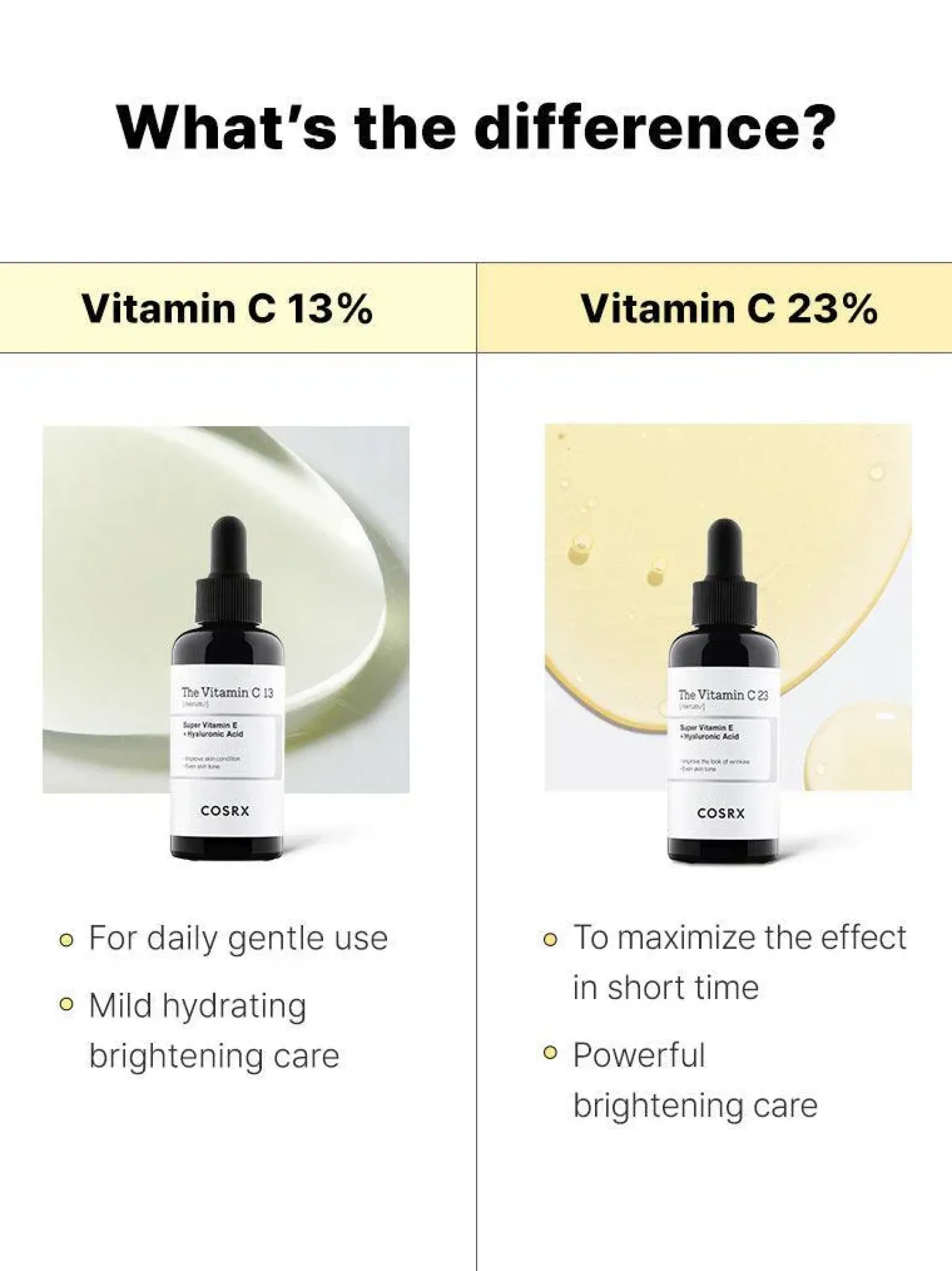 Best The Vitamin C 23 Serum Hauptzutat|Anti-Unreinheiten-Serum