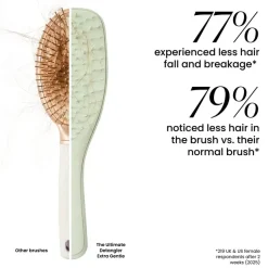 New Ultimate Detangler Extra Gentle Eucalyptus Curly & Coily Accessories|Haarprobleem