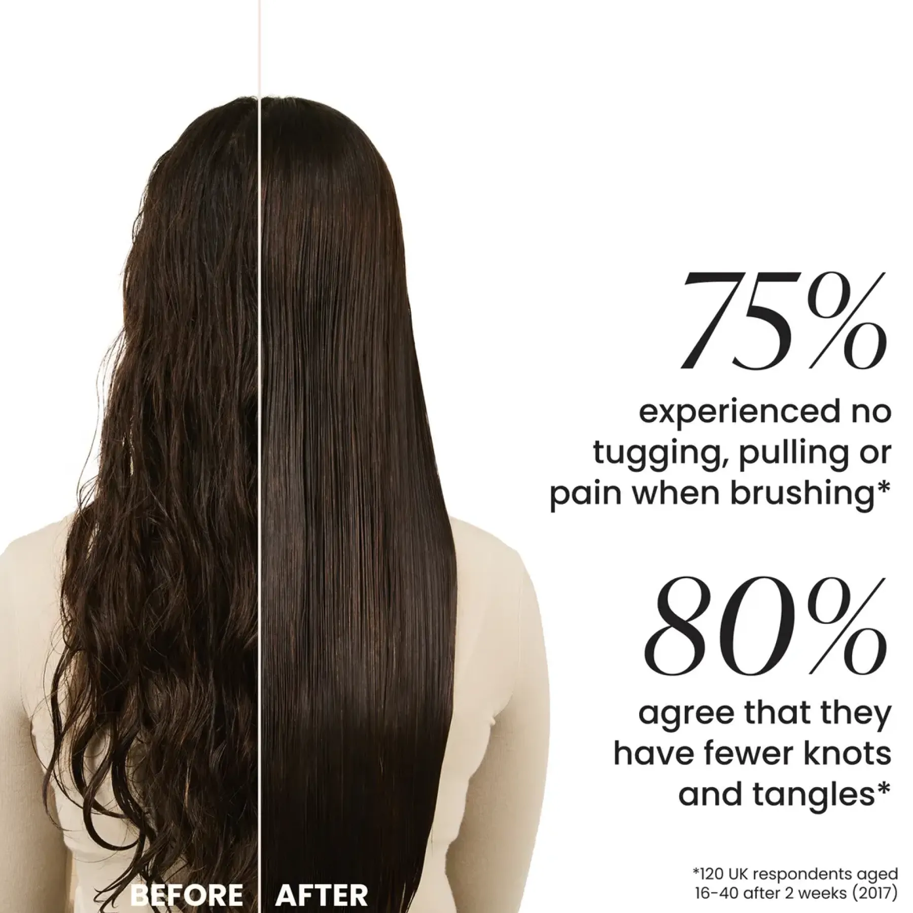 Online Ultimate Detangler Matte Olive Green Curly & Coily Accessories|Haarprobleem