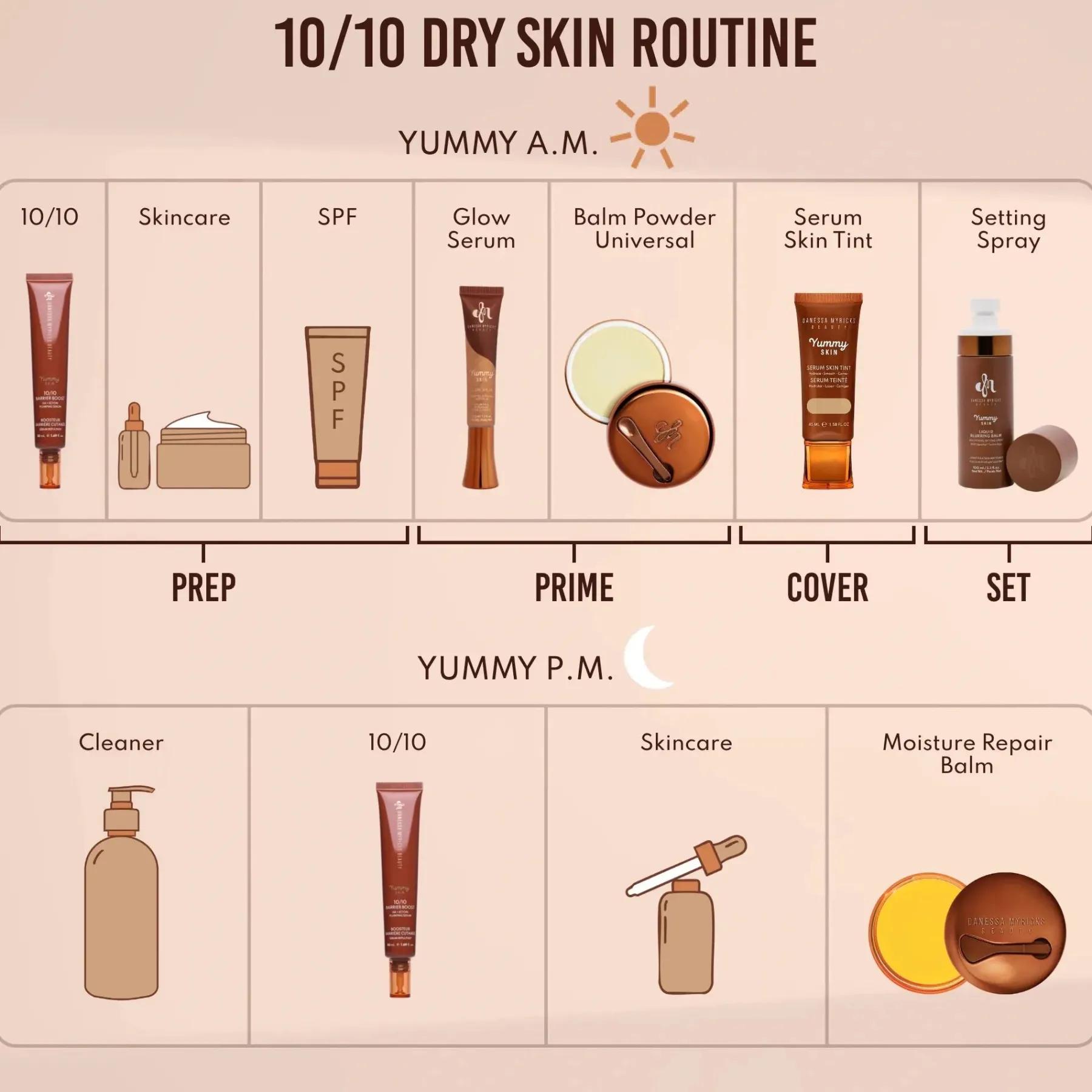 Sale Yummy Skin 10/10 Barrier Boost Vegan Pflege|Problemlösende Seren